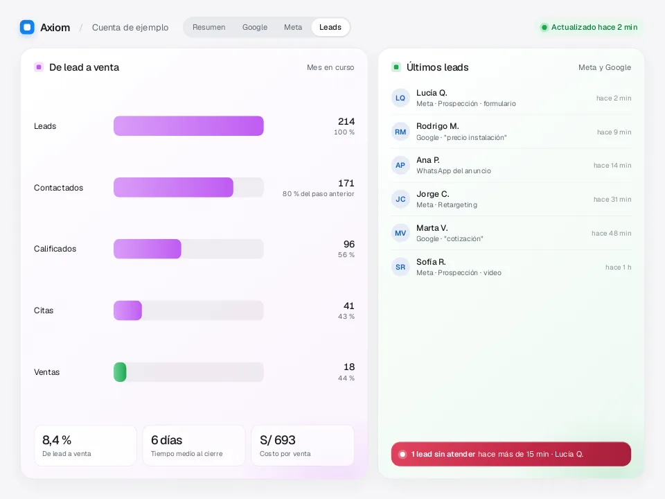 Pantalla de Axiom: embudo de leads por etapa